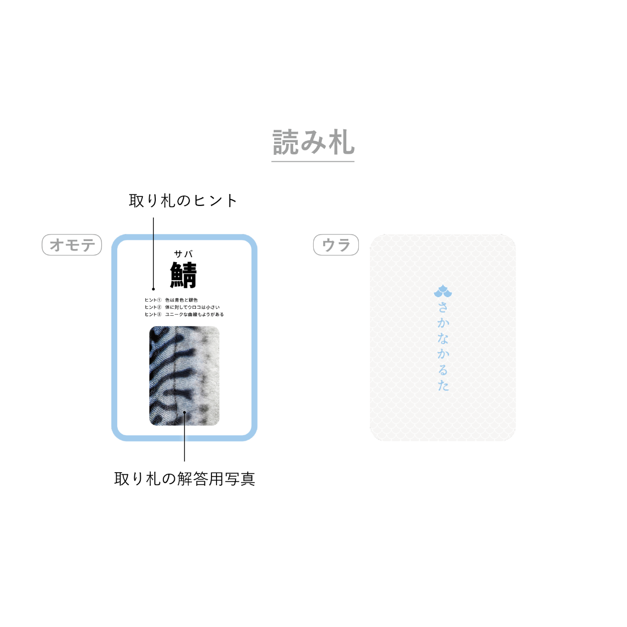 さかなかるた 読み札の説明
