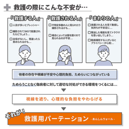 救護用パーテーション「あんしんウォール®」/イベントや避難所のカームダウンスペースに